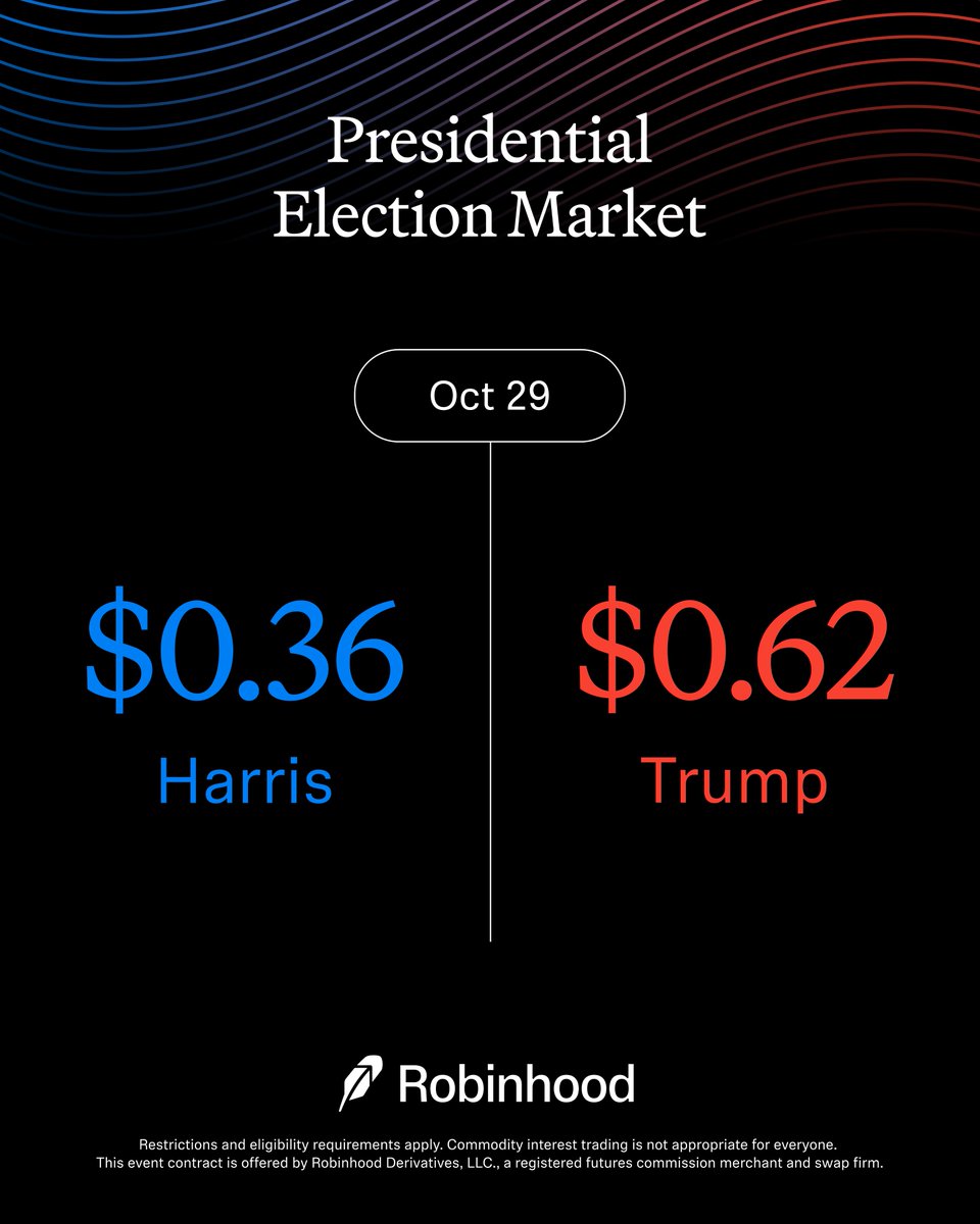 Robinhood tweet media