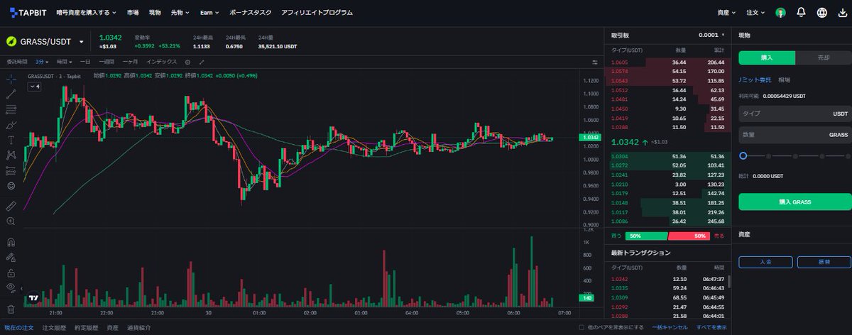 tomo_streamer's tweet image. おお、結構お世話になってるtapbitにもgrass上場きてる
ここはKYC無しでいける取引所なのは確認済み
デリバティブ取引しているので
PCからの操作感はMEXCよりも激軽で快適
一応リファ貼っておきます

tapbit.com/auth/SNMVTTK

#tapbit #grass