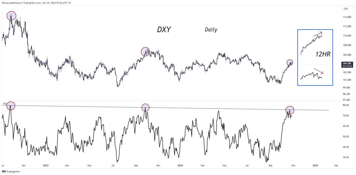 chrono_chartist's tweet image. DXY should be doneskies