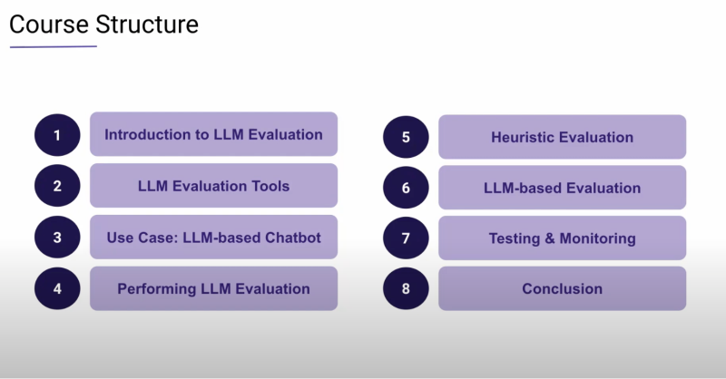 Cometml's tweet photo. 💥 MAJOR ANNOUNCEMENT💥

We've just released a FREE course on LLM evaluations with Elvis Saravia! The course includes:

⚖️ LLM-as-a-judge metrics, LLM unit tests, monitoring, and more
🤖 Real projects, like a YouTube search agent
🥳 Open source models via LiteLLM

Enroll below👇