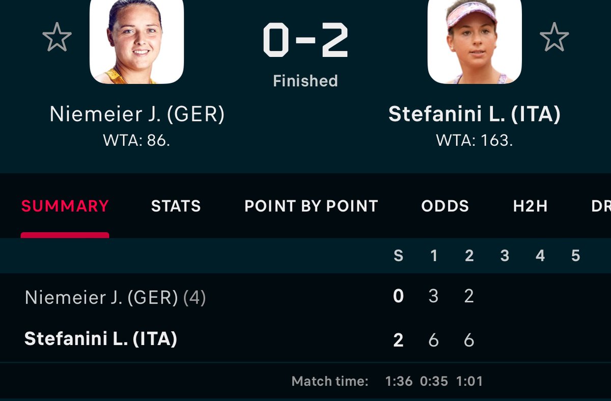 BookiesBandits's tweet photo. ABSOLUTELY ON PONT 🎯

✅ Stefanini ML +100 (3%)
🏦 +3%

3 days later, good CLV good analysis, good bet. 

SHOW SUPPORT FOR NEW PICK ❤️ https://t.co/VKRtoPldw4