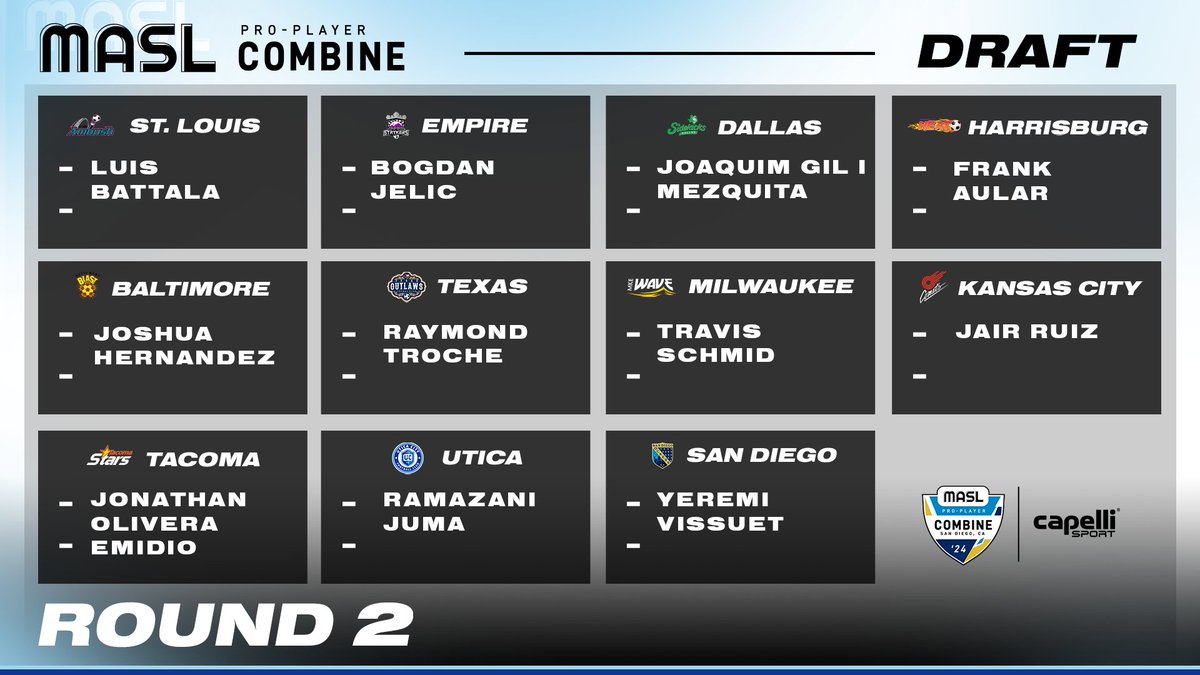 MASLarena's tweet photo. The picks are in! Check out who your favorite team selected in this year's MASL Pro Combine draft! https://t.co/Gdw5CRbJKO