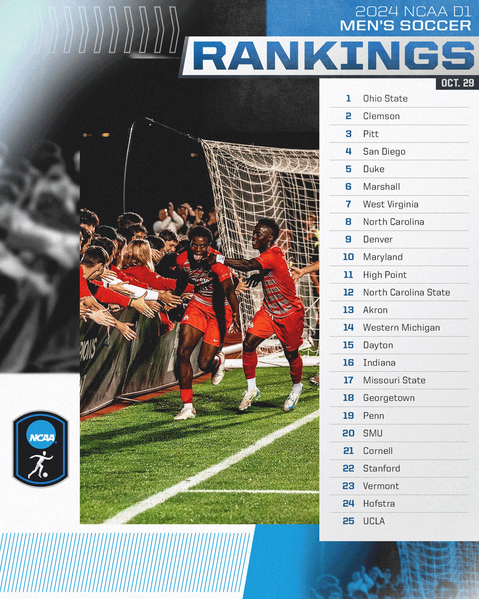 NCAASoccer's tweet photo. Week 10 @UnitedCoaches Men's Rankings ⚽️

#NCAASoccer https://t.co/FntMTDA84f
