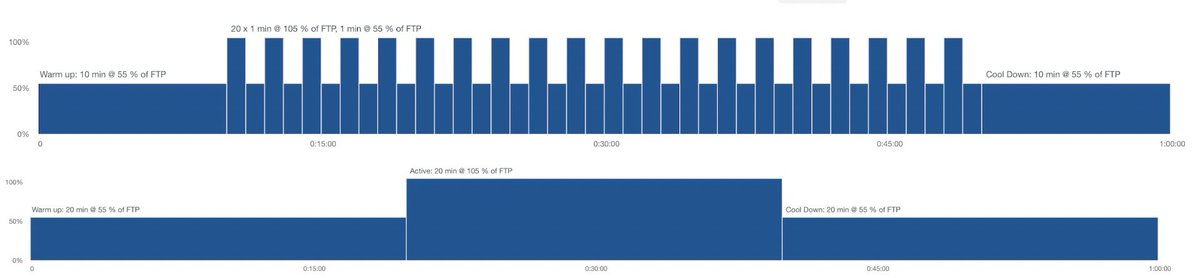 HopperSportsPerform tweet media
