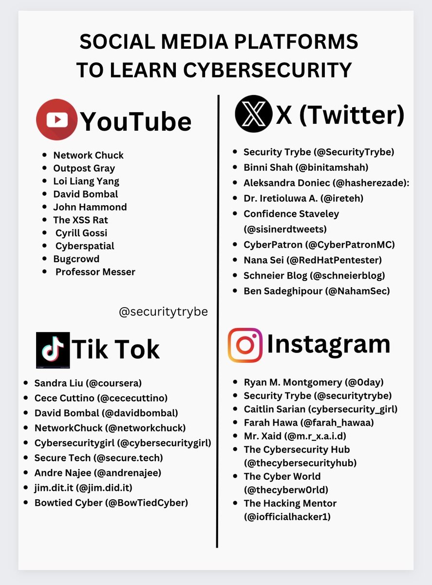 SecurityTrybe's tweet photo. https://t.co/pNnjFsc7BU