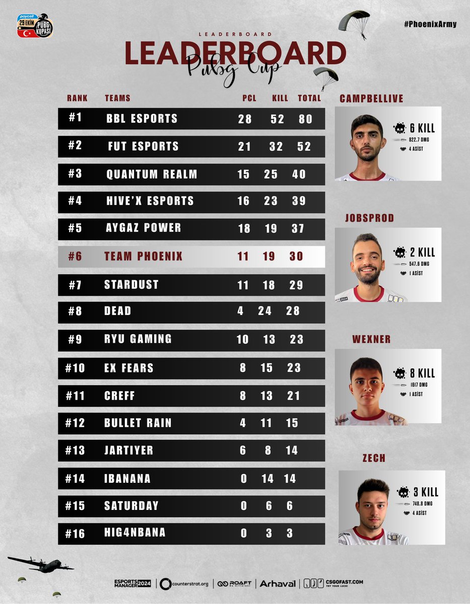 Team Phoenix tweet media