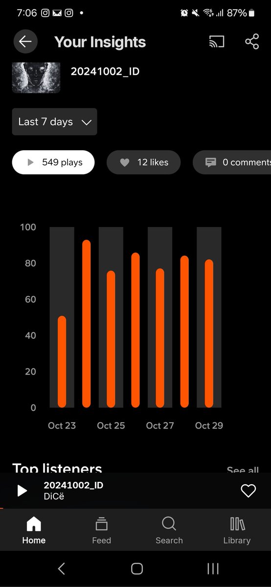 dicedjch's tweet image. おーーー！！また昨日も続いてた

Listen to 20241002_ID by DiCё on #SoundCloud
on.soundcloud.com/5qkGc