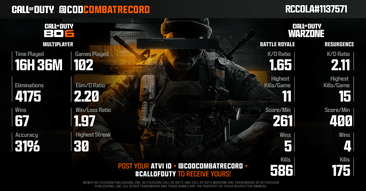 CODCombatRecord's tweet photo. @RCCola__ @RCCola__ Tag the squad and share your #CallofDuty Combat Record to see how you stack up! 

Submit a new request after you've played to get an updated report with your progress added! https://t.co/NK9taVeQwZ