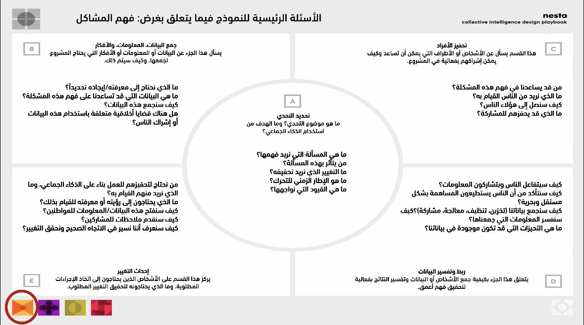 تصميم الذكاء الجمعي هو فن وعلم جمع مجموعات متنوعة معًا 
وهو احد المنهجيات المتبعة في الإبتكار والتي تطبق على بعض التحديات التي قد تواجهنا