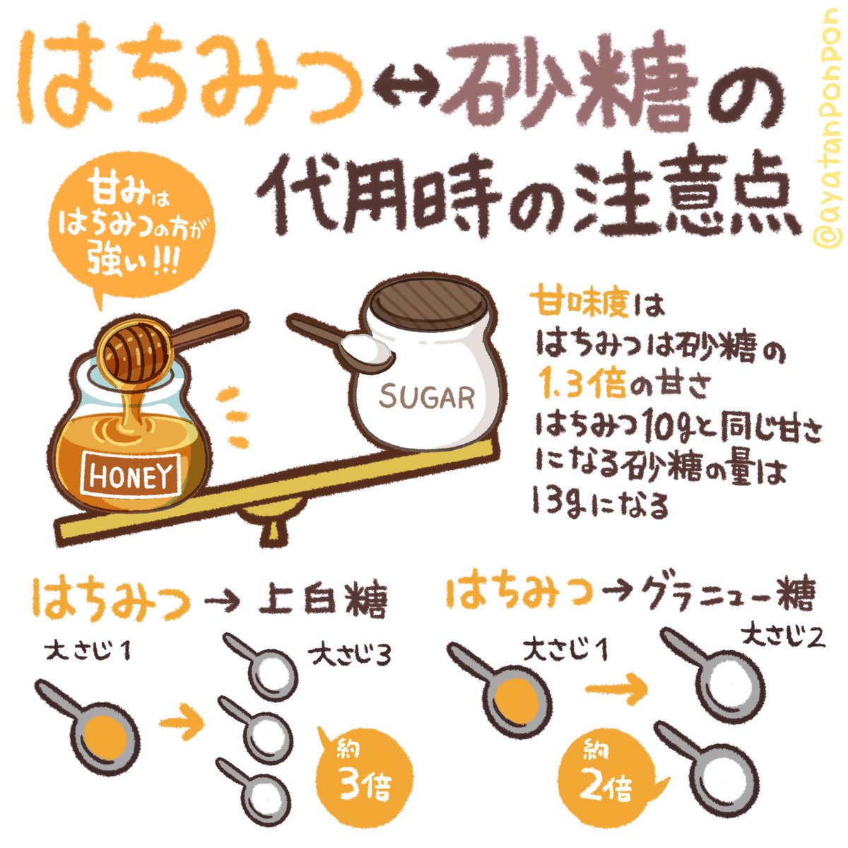 小麦粉、砂糖(はちみつ含む)不使用
むくみ防止➕解消
腸内環境改善に最適おやつ
材料3つで作る
「ココアバナナパンケーキ🥞」(2/2)
甘さをプラスしたいときは砂糖やはちみつを入れてみてね🍯
※1歳未満のお子様にははちみつ厳禁です
