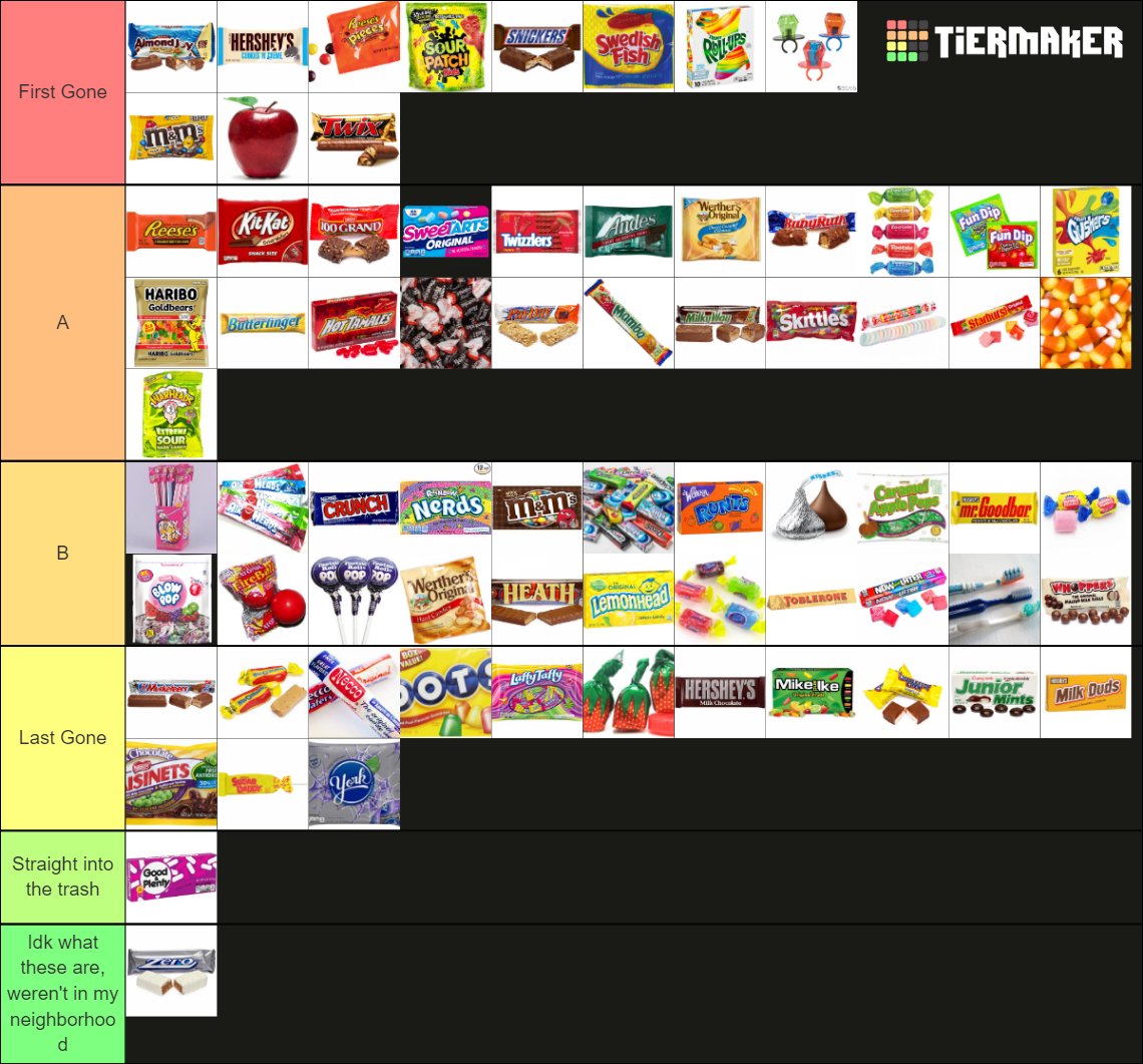 FStarryteller's tweet photo. ✧ OFFLINE ✧

I had a great time talking about candy and looking at your beautiful models! I'd love to do another stream like this in the future so if you didn't get a chance to submit your PNG this time keep an eye out for the future!

Here's our candy tier list: https://t.co/BsduF4Rflu