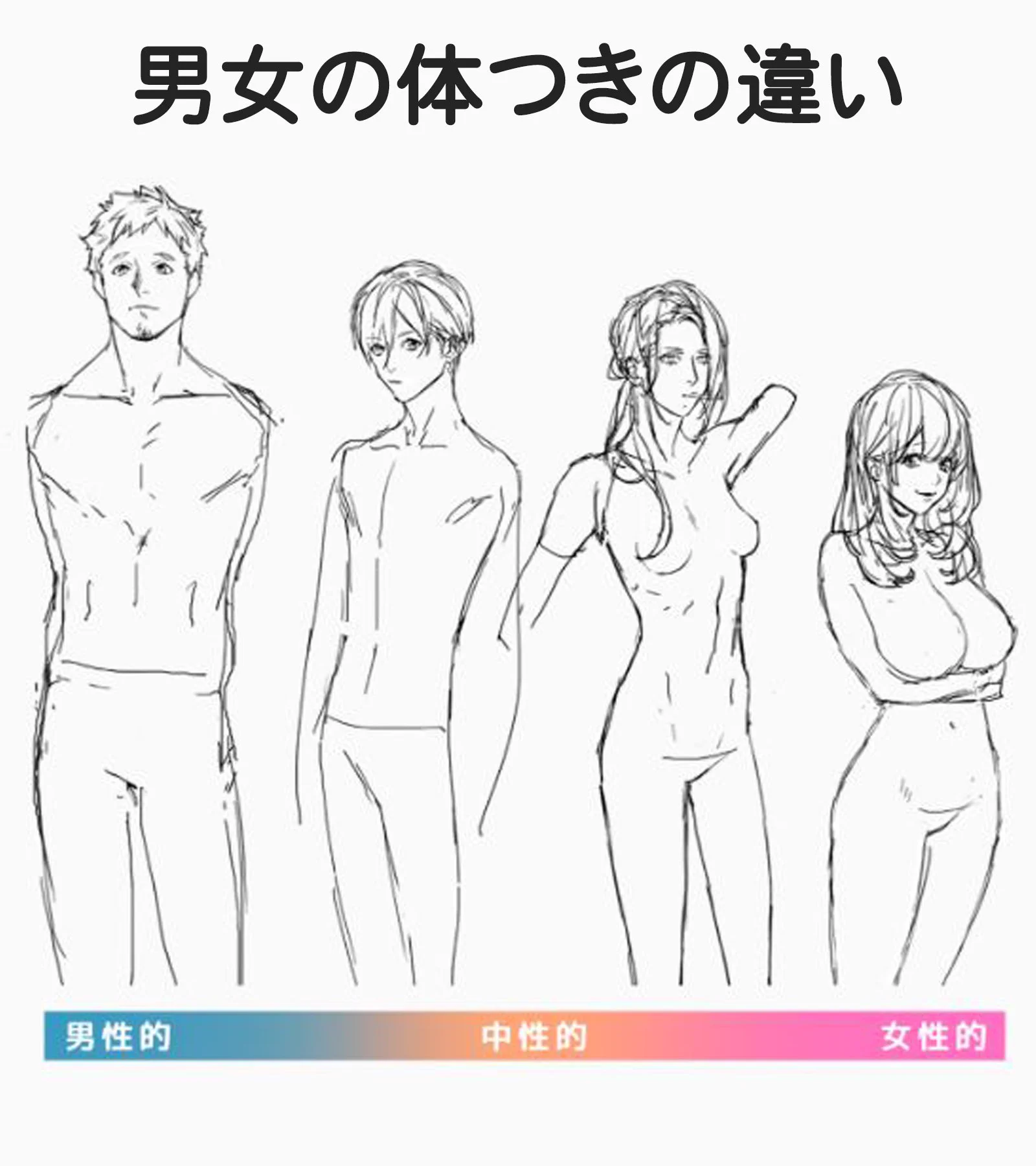 お絵かき講座パルミー on X: 