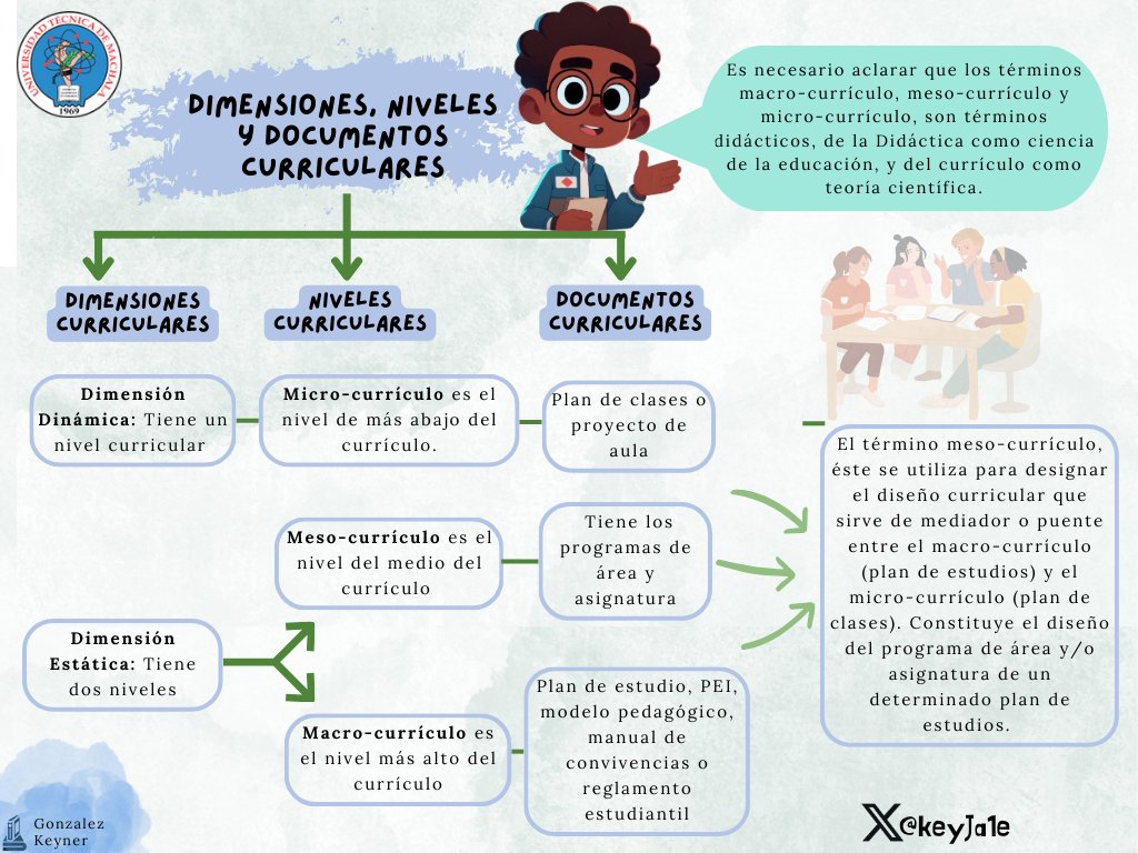 keyJa1e's tweet photo. Dimensiones-Niveles y Documentos Curriculares
#conocimiento #docenteinformatica https://t.co/9OUIz3rRK9