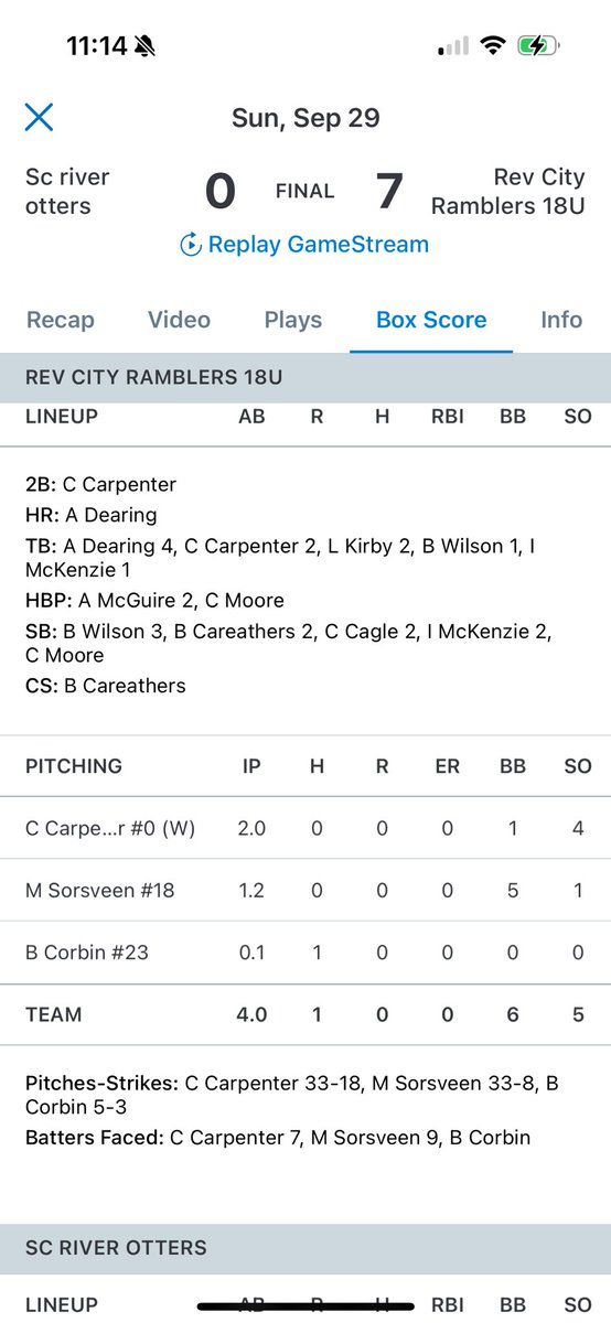 Caden1Carpenter's tweet photo. game 1 this fall starting and game 2 relief 
game 1- 2.0ip 0H 0R 1BB 4K’s
game 2- 2.0ip 0H 0R 2BB 5K’s
FB (77-81) Sl (66-70) KNCV (62-65) change (67-71) https://t.co/OChqS9n96j