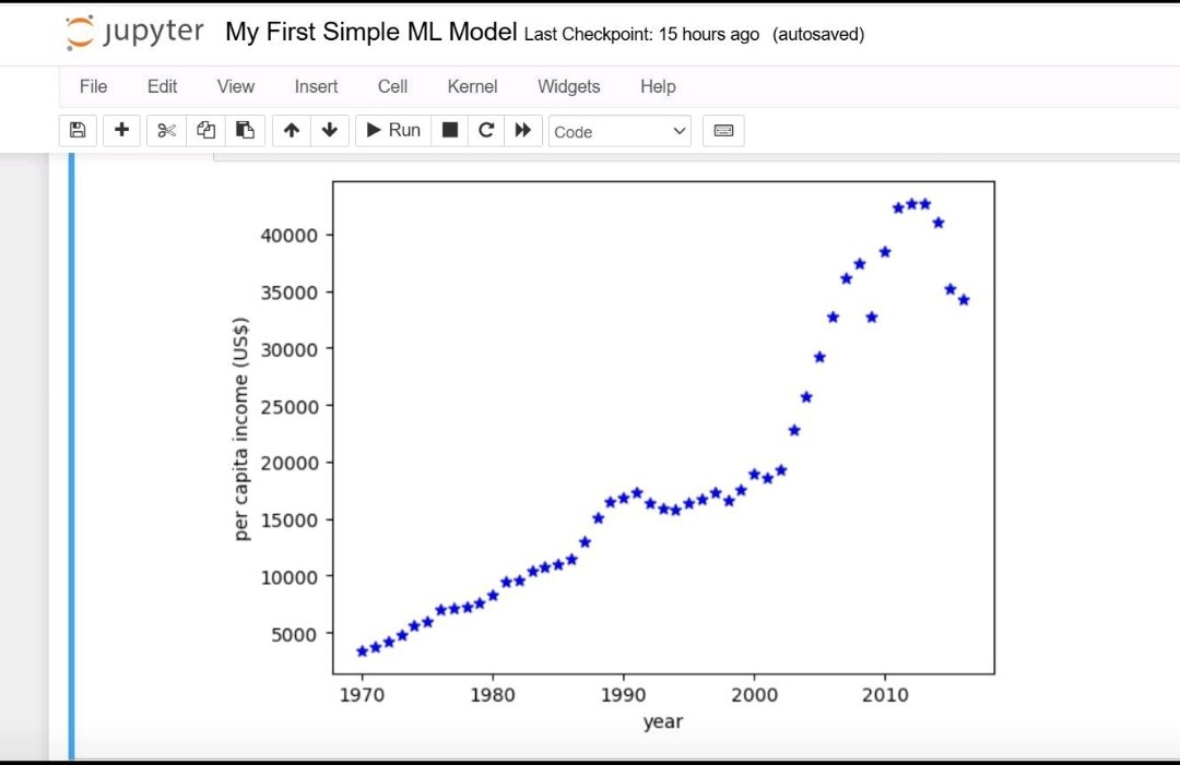 yourdatamentor's tweet image. Yes I did it🥳!
I built my first simple machine learning model using Linear ligression algorithm. A foundational algorithm used to predict outcomes.
I predicted canada per capita income for 2020
I am so proud of me..😚♥️🥂
#machine_learning #DataScientist #DataAnalytics