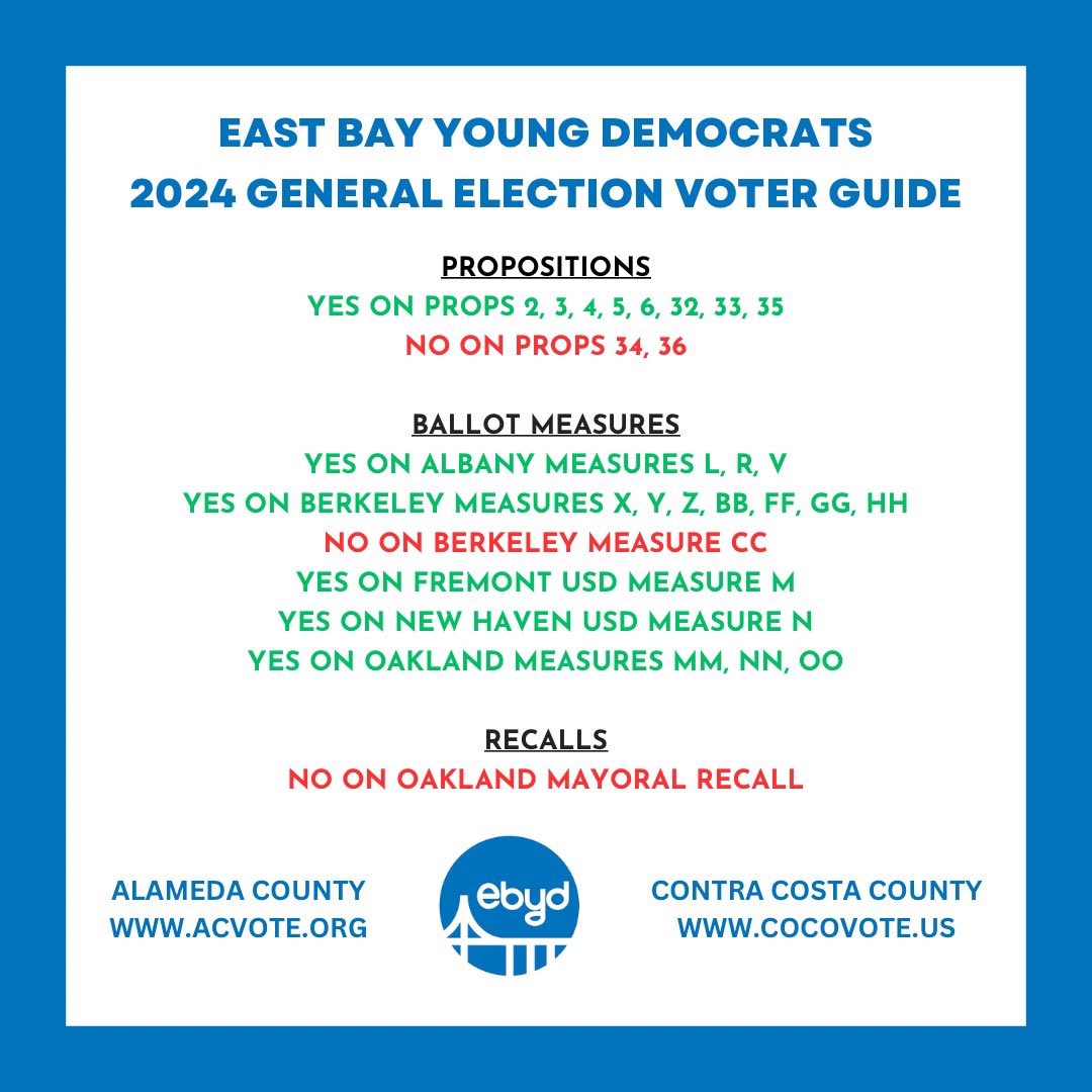 We are officially one week away from Election Day! Check out our 2024 General Election Voter Guide and candidate, proposition, and ballot measure links on our website! Young Democrats are written in blue. If you are not registered to vote, do so today!🗳