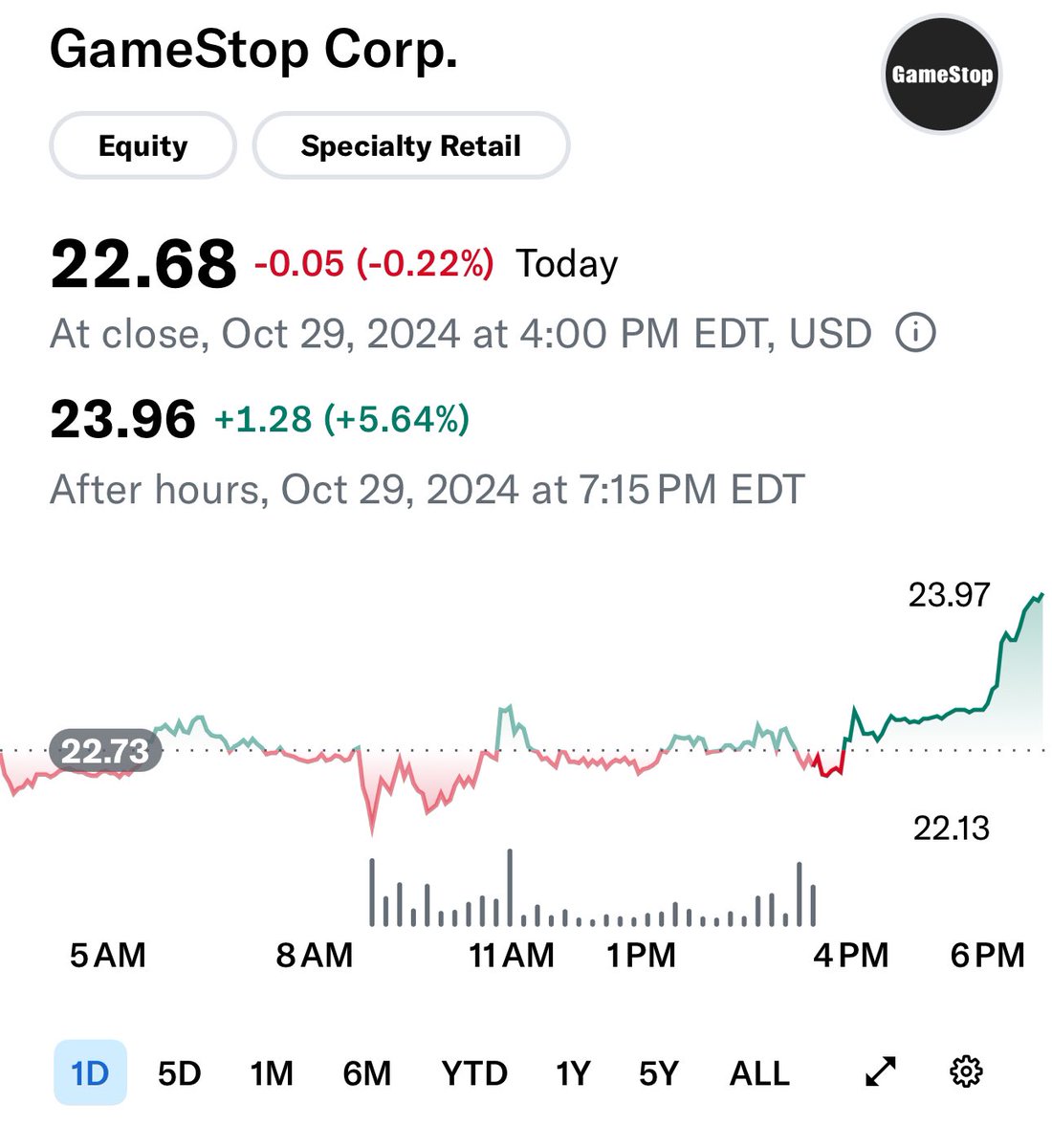 sshafiq's tweet image. $GME almost 24 after hours. Wow!!