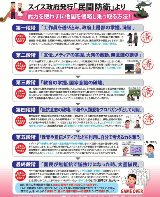 日本、ヤバイです。
第五段階は完了中、自分で考える力を奪われ、選挙にもいかず、「ゆでガエル状態」
第六段階は進行中です。
　→Game Overです。
目が覚め、外の景色を眺めると、異国の国旗がはためき、公語は他国語となり、公に日本語使用禁止となる悪夢が現実となります。