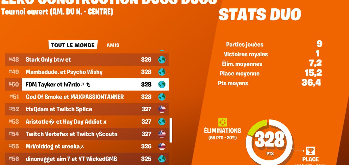 1 week later ggs <a href="/FNCompetitive/">Fortnite Competitive</a>