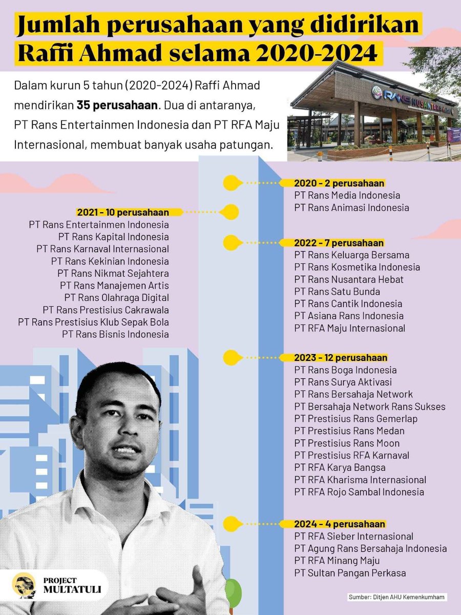hipohan's tweet photo. Kurang dari 5 tahun, 35 perusahaan berdiri, layak gak disebut sbg mesin cuci terbesar di dunia ? 😴 https://t.co/3CrzWxknAU