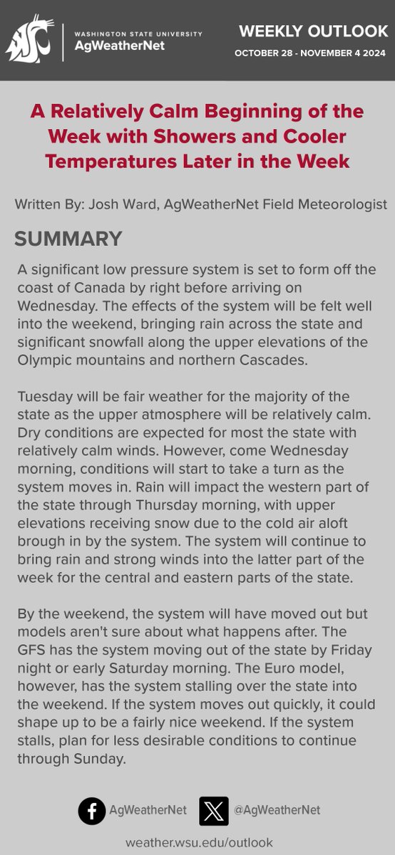 A big weather change is coming! 🌧️❄️ A low-pressure system will bring rain to WA state, with significant snowfall in the mountains. Wednesday onwards, expect rain, strong winds, and mountain snow. #wawx #agwx    
Read the full AWN Weekly Outlook➡️weather.wsu.edu/outlook
