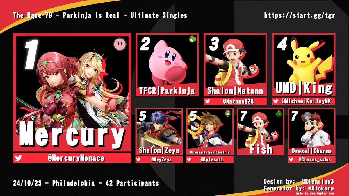 The Rave 79 was huge and hectic and Parkinja was here, getting second place! No one does it like him! Congrats to the rest of top 8!

🏅 <a href="/MercuryMenace/">Merc</a>
🥈 <a href="/ParkinPhilly/">Parkinja - #1 VT SSBU</a>
🥉 <a href="/Natann826/">Natann</a> 
 4. <a href="/MichaelKelleyMK/">Michael Kelley</a> 
5. <a href="/HeyZeya/">Isaiah</a> 
5. <a href="/Bylessth/">Electric 🌳</a> 
7. <a href="/wowgoodonefish/">Fish</a> 
7. <a href="/Charms_ssbu/">Charms</a>