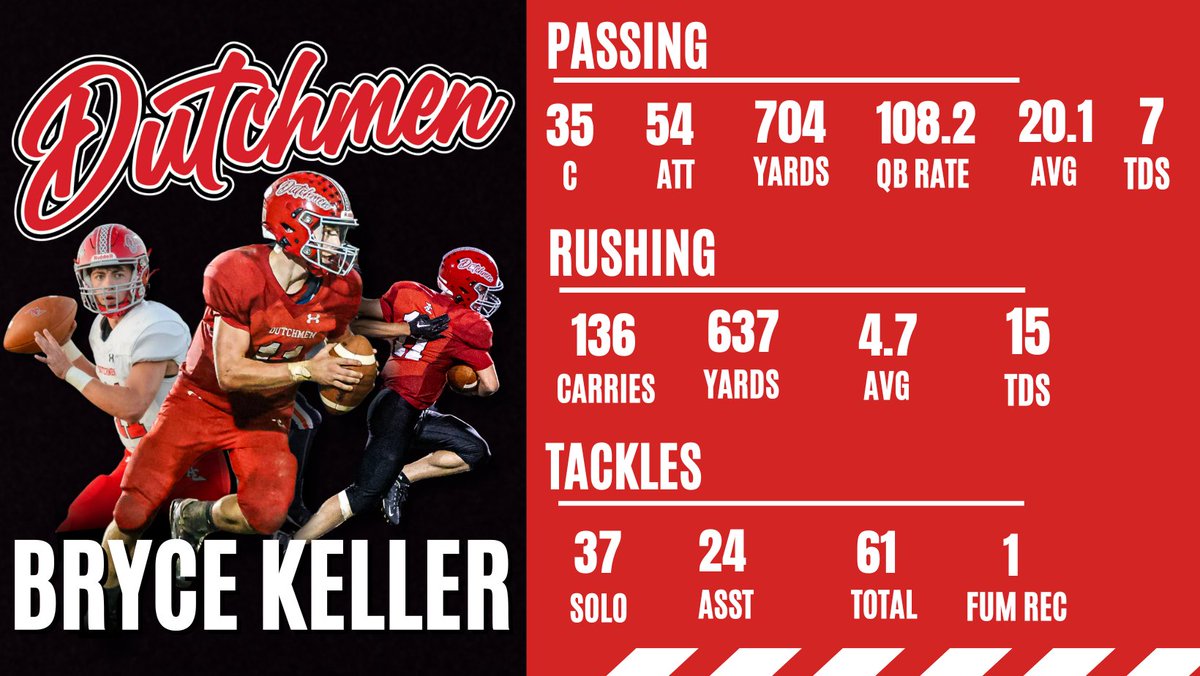 Senior year stats
<a href="/ACFootball_Club/">A-C Football</a> <a href="/LebCoSports1/">LebCoSports.com</a> <a href="/PaFootballNews/">Pennsylvania Football News</a>
<a href="/AnnvilleCleona/">A-C Dutchmen Athletics</a> <a href="/EPAFootball/">EasternPAFootball</a> <a href="/LancasterSports/">Lancaster Sports</a>
<a href="/LancLebLeague/">LL League</a> <a href="/AC_coachG/">AC Coach Gingrich</a> <a href="/CallTheHuddle/">Zavier Gussett</a>  <a href="/PrepRedzonePA/">Prep Redzone Pennsylvania</a> <a href="/PrepRedzone/">Prep Redzone 🏈</a>