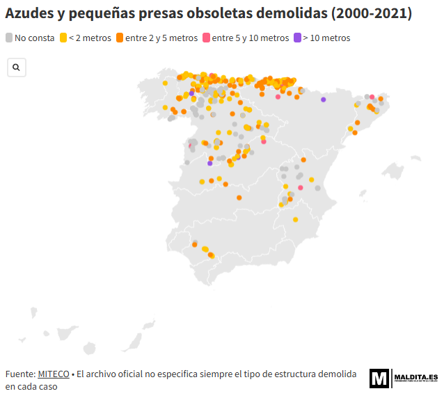 comuflauta's tweet photo. Sois unos irresponsables y unos absolutos sinvergüenzas. Metiendo noticias que nada tienen que ver en lo que está ocurriendo ahora mismo.

1. La "demolición de presas" realizadas son en su mayoría azudes de metros de 5 metros que ya estaban sin ningún tipo de utilidad.

2. En la demarcación hidrográfica del Júcar no ha habido demolición de presas, y el azud más grande fue derribado en 2015 por el gobierno de Rajoy.

3. La mayoría de azudes eran similares a la imagen (2).

4. Como se puede observar en la imagen la mayoria de azudes obsoletos derribas fueron en el norte de España donde hay menos problemas de agua en embalses.