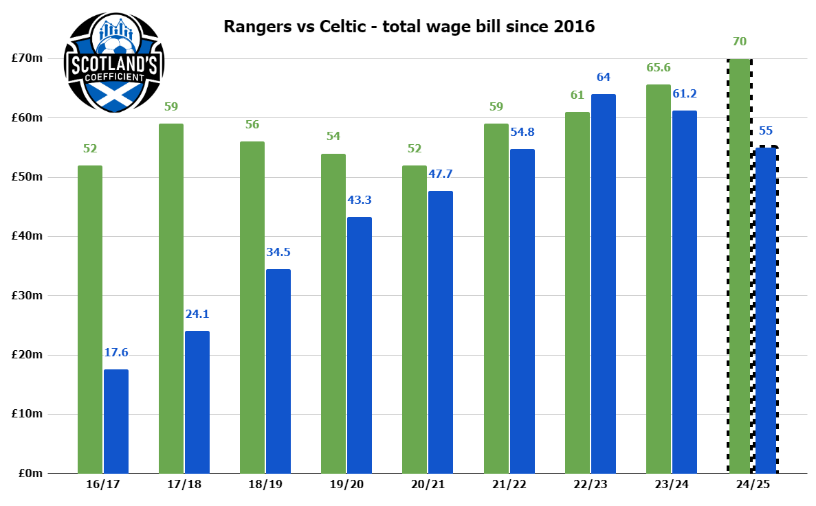 Scotland’s Coefficient tweet media