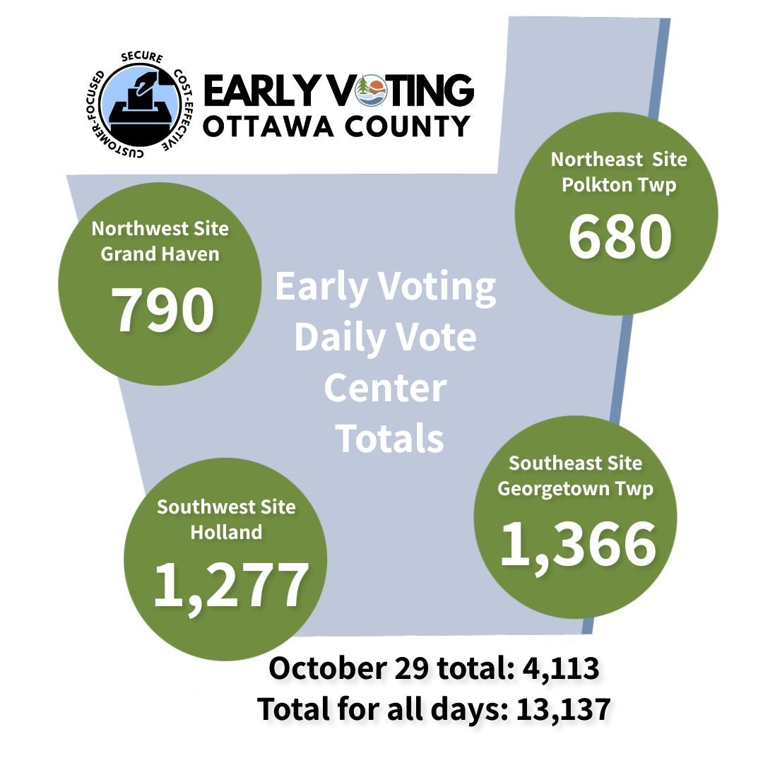OttawaCoElections tweet media