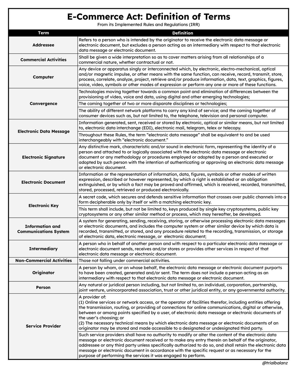 [RFBT]
E-Commerce Act: Definition of Terms
Source: IRR

PDF: drive.google.com/drive/folders/…

IRR: bit.ly/RFBTLawCompila…