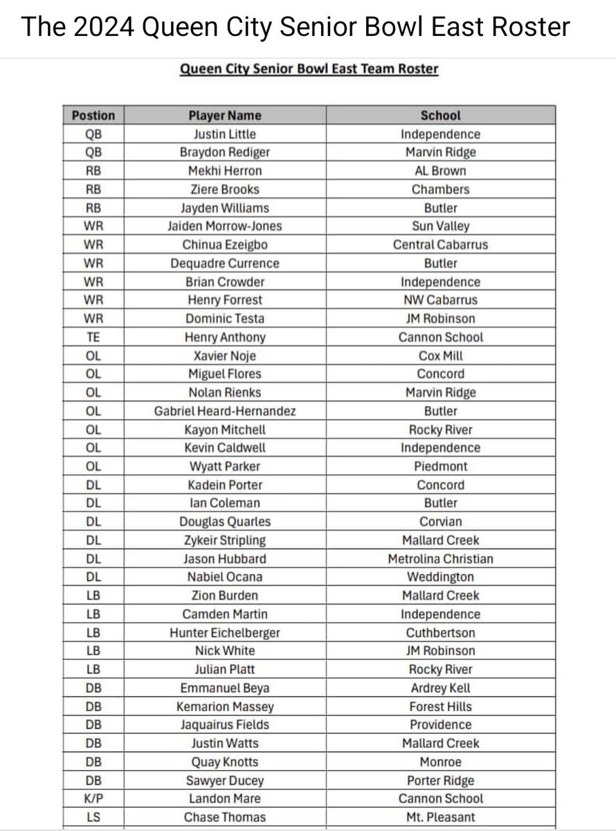 Very thankful to be selected to play in the <a href="/qc_seniorbowl/">Queen City Senior Bowl #WeHaveCharlotte</a> !!
<a href="/pepman704/">Matt Morrow</a> <a href="/Dabigman41/">Damien Jackson</a> <a href="/PorterRidgeFB/">Porter Ridge Football</a> <a href="/NCHSBlueSheet/">North Carolina HS Football Recruiting Blue Sheet</a> <a href="/PrepRedzoneNC/">Prep Redzone North Carolina</a> <a href="/charlottepreps/">Observer Preps</a> <a href="/UCHOOPS/">Union County Hoops, Football, Baseball & Softball</a> <a href="/UCNCFootball/">Tim Winters</a>