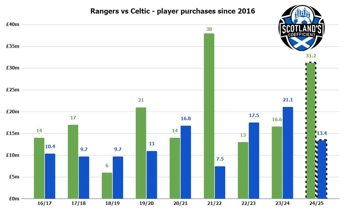Scotland’s Coefficient tweet media