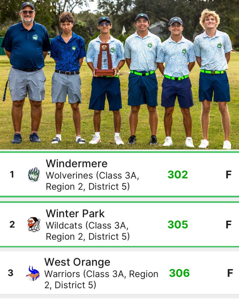 CoachBaconGolf's tweet photo. https://t.co/8vsCBYWm53
