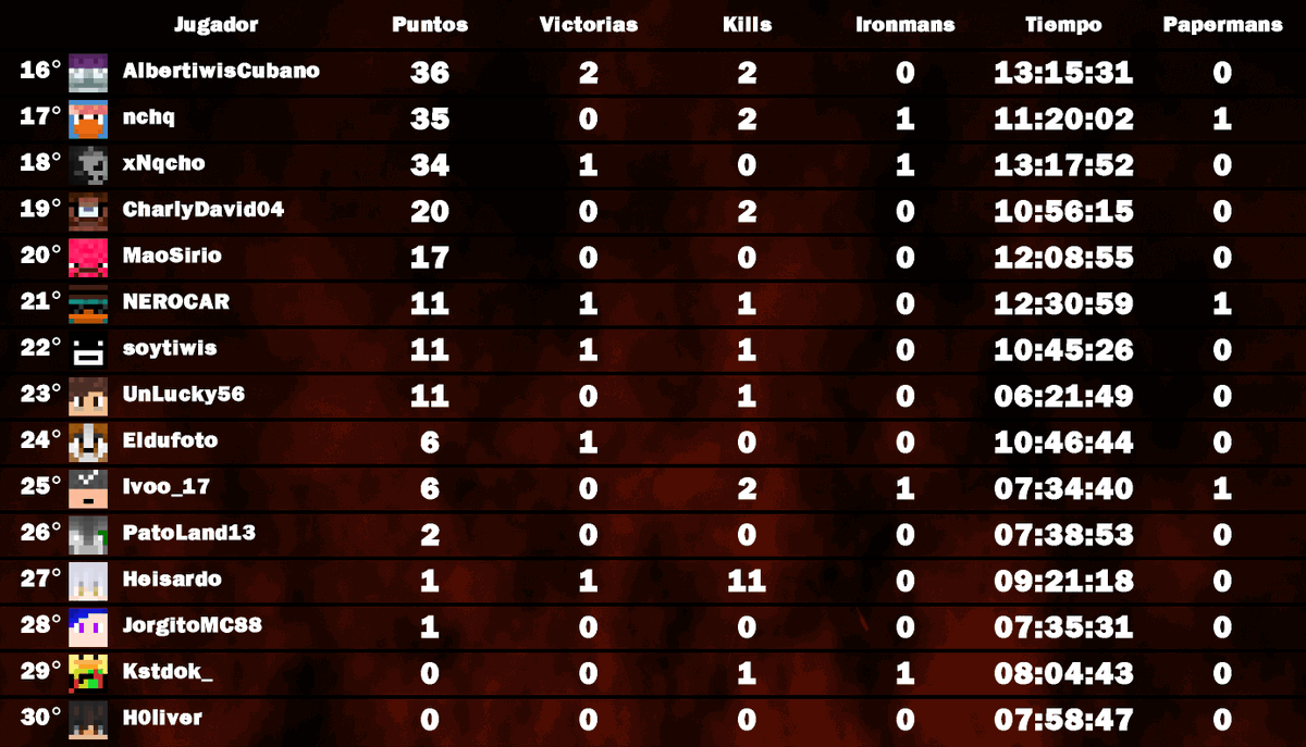 Infernal League tweet media