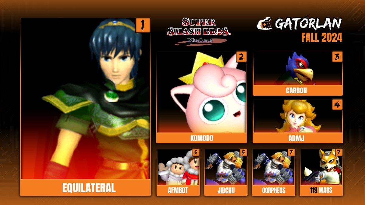 Gainesville Tournaments tweet media