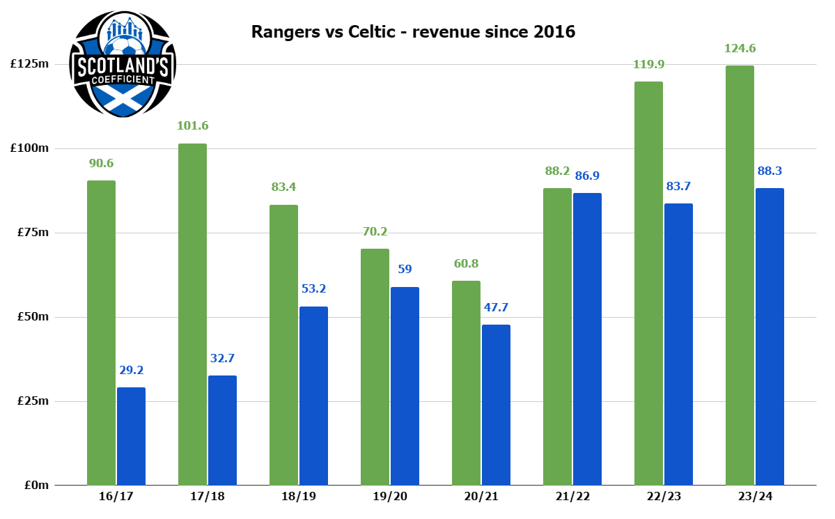 Scotland’s Coefficient tweet media
