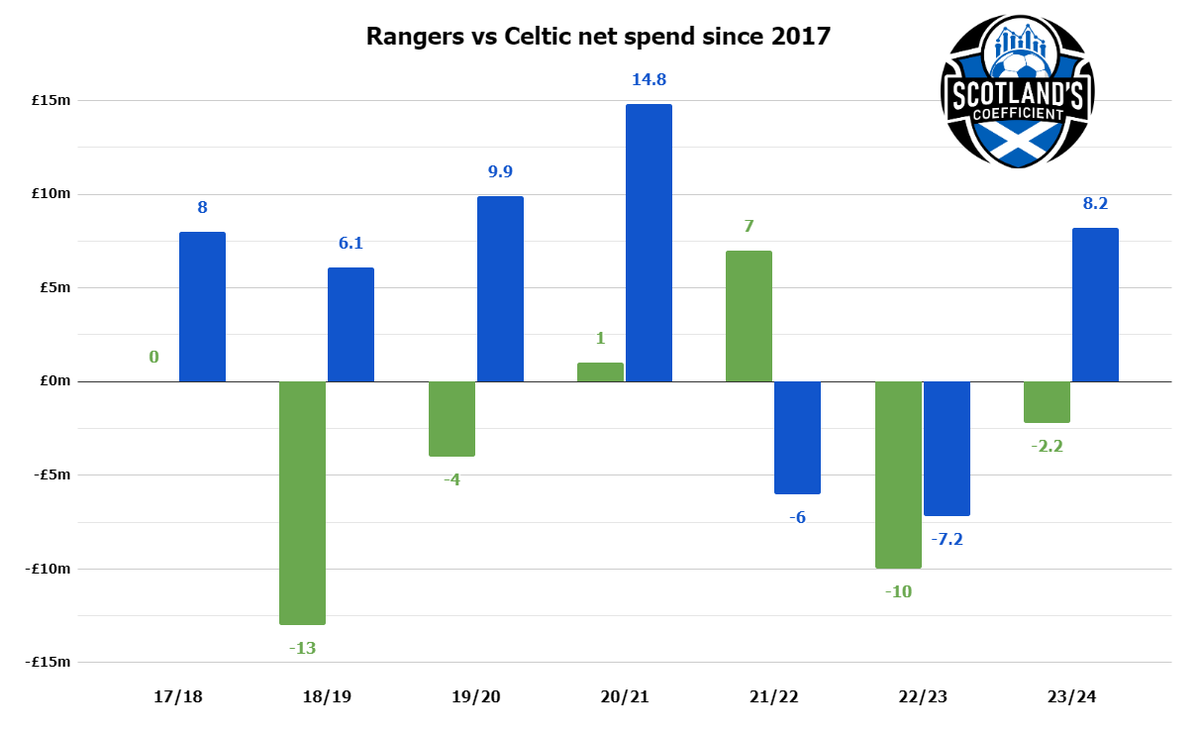Scotland’s Coefficient tweet media