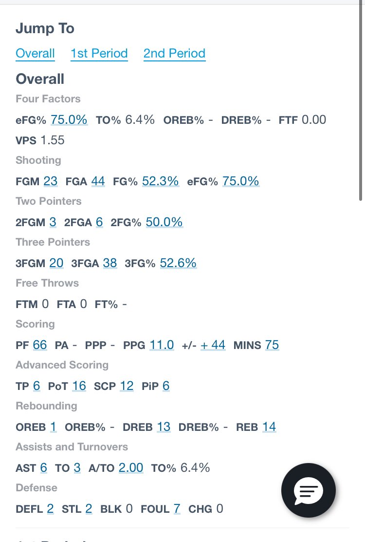 Stats from fall league, looking  forward to this upcoming season.