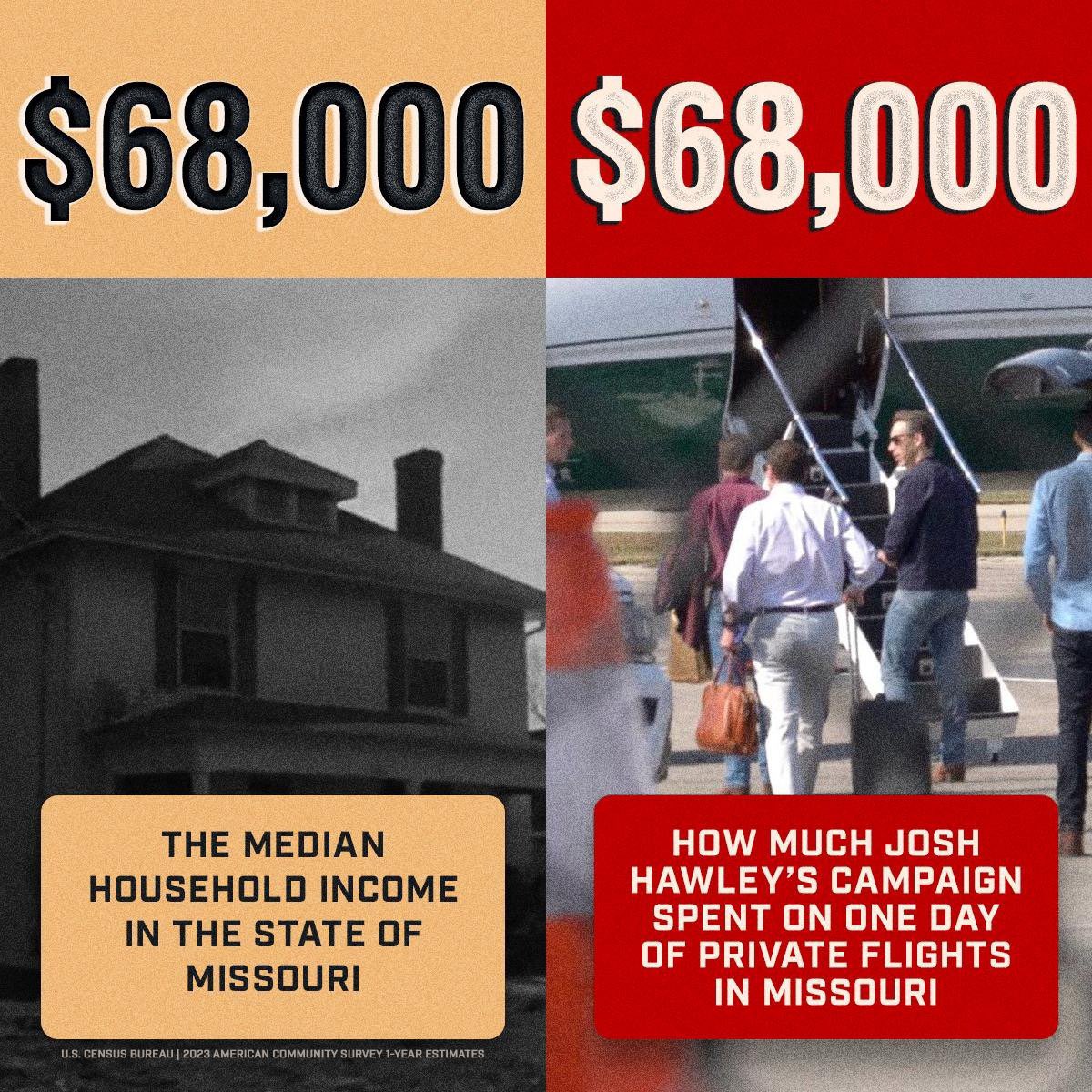 In 2018, Josh Hawley attacked politicians for using private jets and treating Missouri like flyover country.

But for a single day of flights on private jets in 2024, Posh Josh spent more than what most Missouri households make in an entire year.