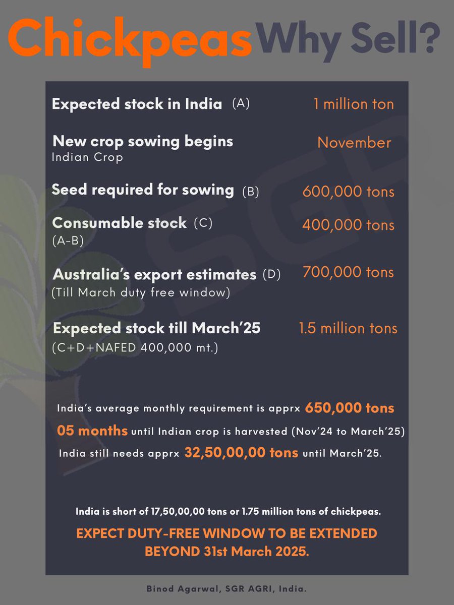 Don't follow the herd.

<a href="/Grain_Central/">Grain Central</a>
<a href="/AUSGRAINSCONF/">#AGIC</a> <a href="/ABARES/">ABARES</a> <a href="/theGRDC/">GRDC</a> <a href="/LeftFieldCR/">Chuck_Penner</a> <a href="/Austrade/">Austrade</a> #sgragri