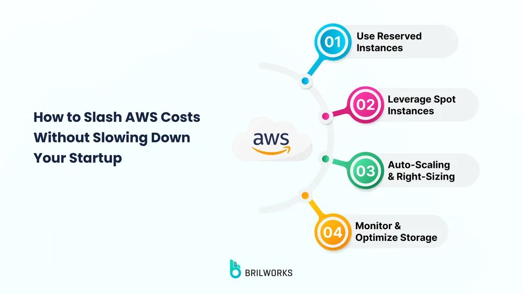 AWS is powerful, but if you’re not careful, costs can skyrocket. 

Good news? You can optimize your AWS bill without sacrificing performance. 

Here are 4 AWS cost optimization tips every startup should know: 

1. Use Reserved Instances

Pre-book your server time and save up to