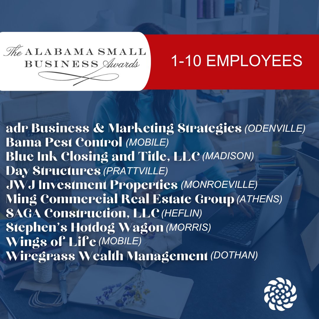 Congratulations to those 1-10 Employees Category Finalists in the Alabama Small Business Awards. 
Read more >> alabamachambers.org/.../2024-alaba…