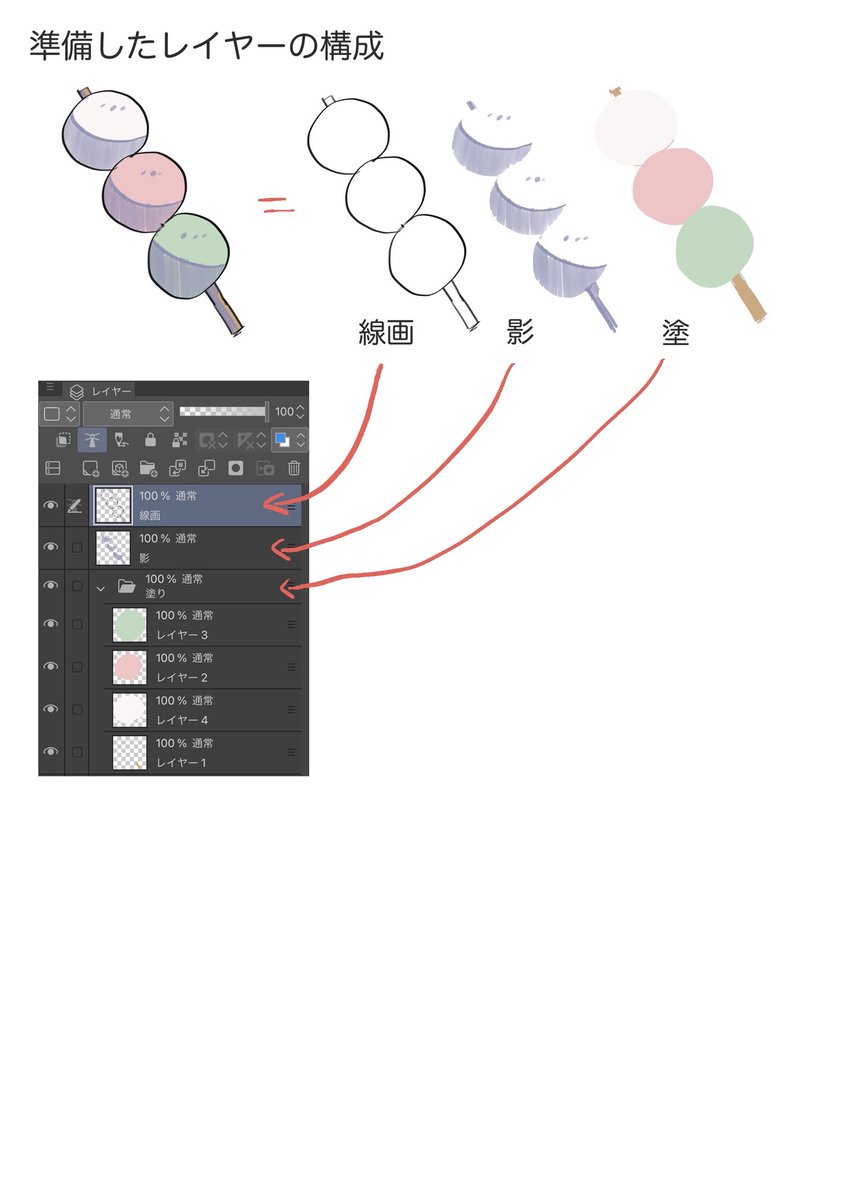↑の④以降の手順の詳細をまとめました!! 