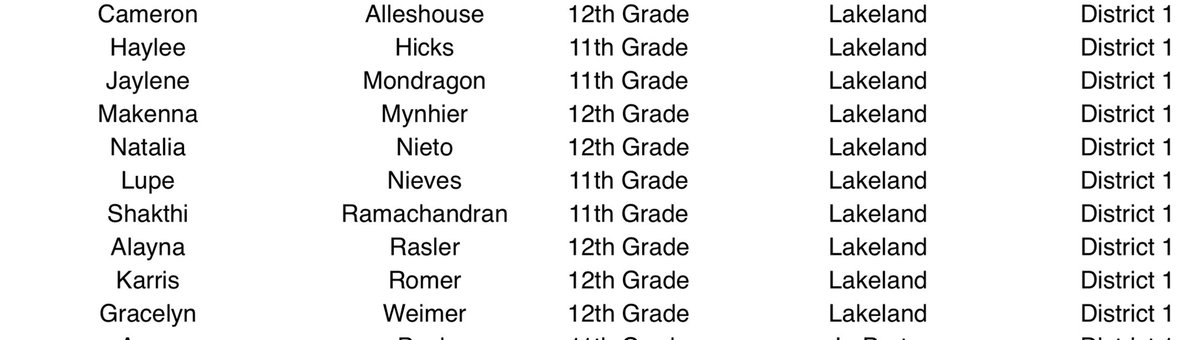 LakelandSoccerG's tweet photo. Congratulations to the 10 Varsity soccer players that were recognized for Academic All State by achieving a 3.7 GPA or higher!

https://t.co/uAdmZfZy3Z https://t.co/mUbMCvT6No