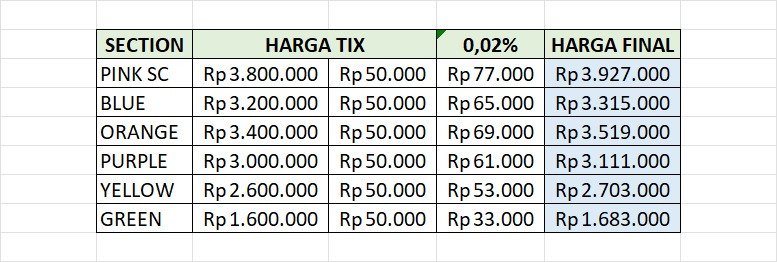 Katanya udh bersih ya tapi masih ada pph jg, jadi bersihnya ya ttp 4jt