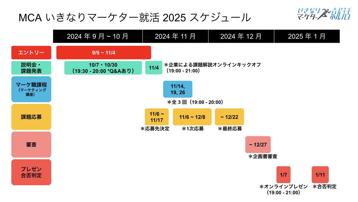 MCAmarketer's tweet photo. 【 #26卒 マーケティング職採用直結】
#いきなりマーケター就活2026 11/4〆 エントリー募集中！
https://t.co/S7ECJej3NQ
 #就活 #マーケティング #サニーサイドアップ #ディップ #パーソルテンプスタッフ #富士通 #三井住友カード #内定 https://t.co/vUc4Zh9Gi8
