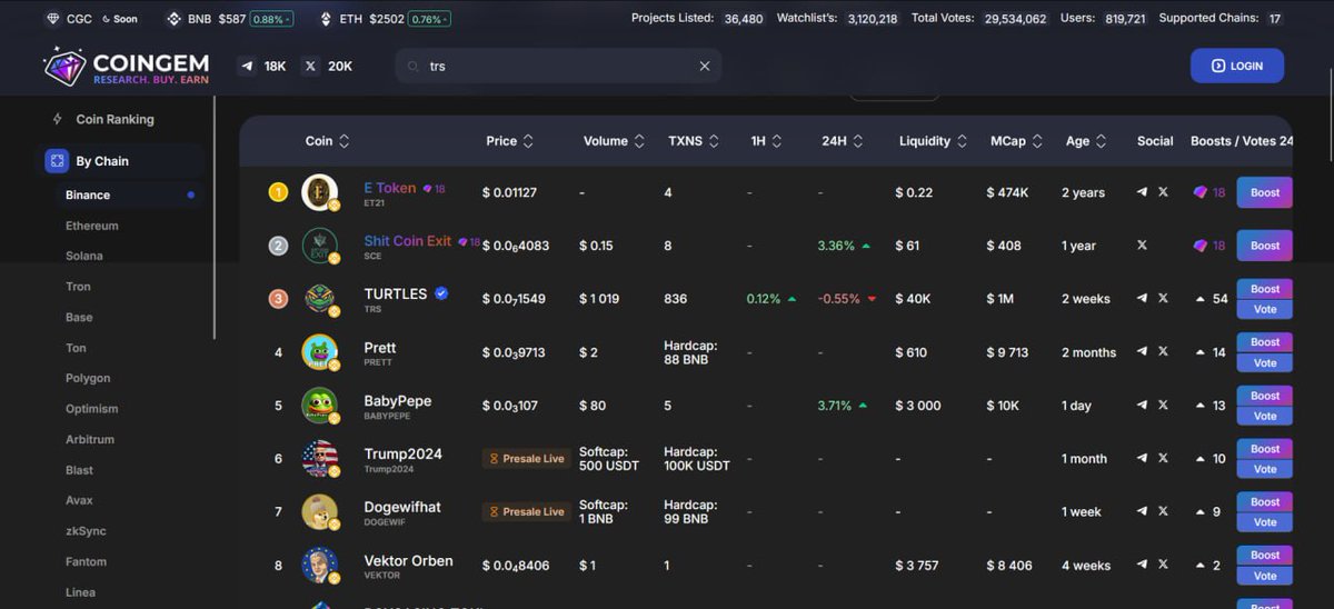 Turtlesworld's tweet photo. Exciting News! TRS Turtles Token Now Listed on Top Crypto Sites! 

We’re thrilled to announce that TRS Turtles Token is now officially listed on prominent cryptocurrency tracking platforms including https://t.co/4FeK4ezidU, GemsRadar, CoinMooner, and CoinSniper! https://t.co/ikZZIfN8Ye