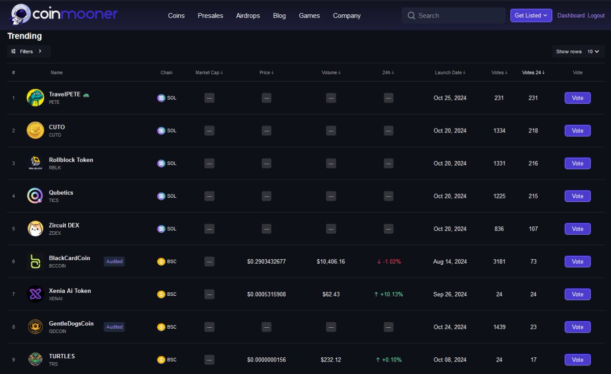 Turtlesworld's tweet photo. Exciting News! TRS Turtles Token Now Listed on Top Crypto Sites! 

We’re thrilled to announce that TRS Turtles Token is now officially listed on prominent cryptocurrency tracking platforms including https://t.co/4FeK4ezidU, GemsRadar, CoinMooner, and CoinSniper! https://t.co/ikZZIfN8Ye