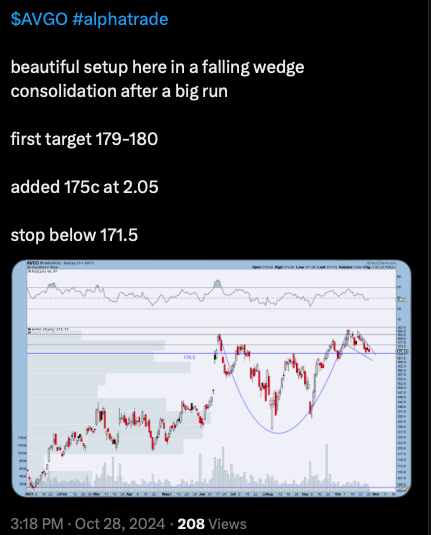 alphatrades7's tweet image. 🚀 $AVGO #tradeAlert   Nice profits today, alerted 175c on paid channel and we killed it

it made a high of 180 hitting my target

timestamped Alert screen shot with  reasoning for the trade

 #Free #trial -&amp;gt; alphatraderedge.com 

$mstr $coin #btc #bulls $SPY $AAPL $TSLA